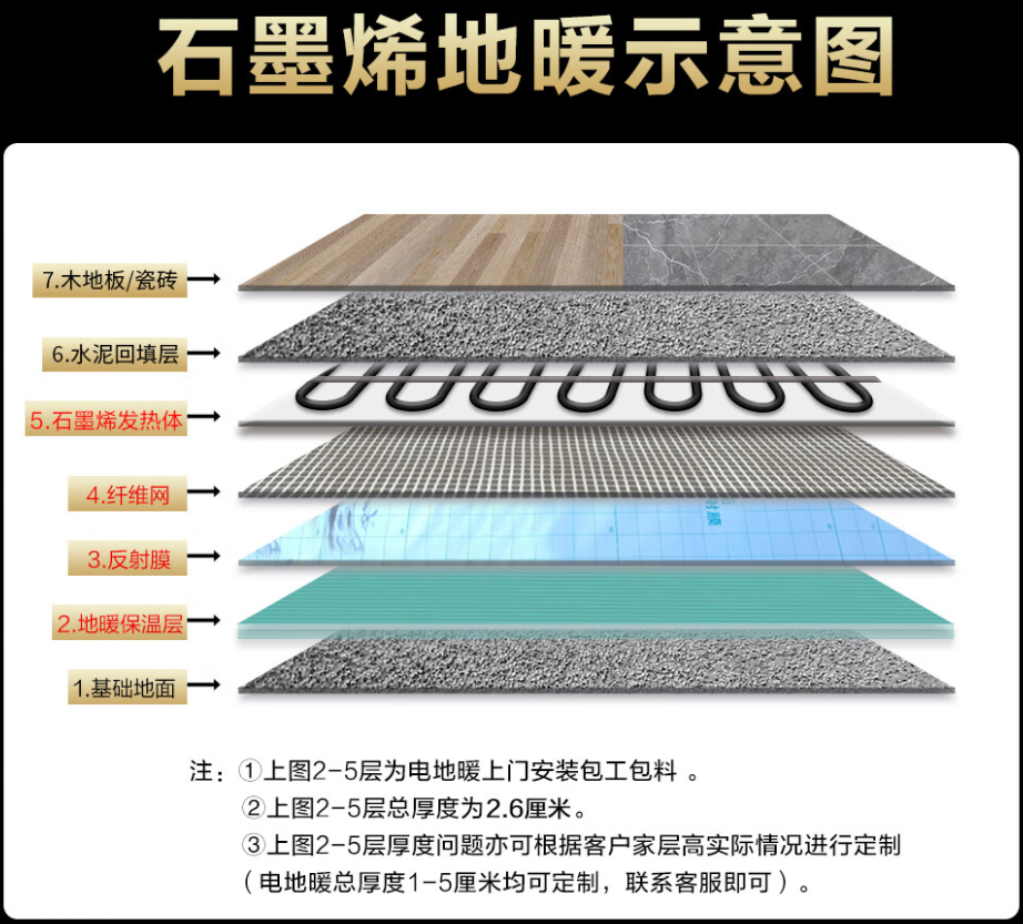荆门 石墨烯电地暖公司哪家好？施工质量核心标准